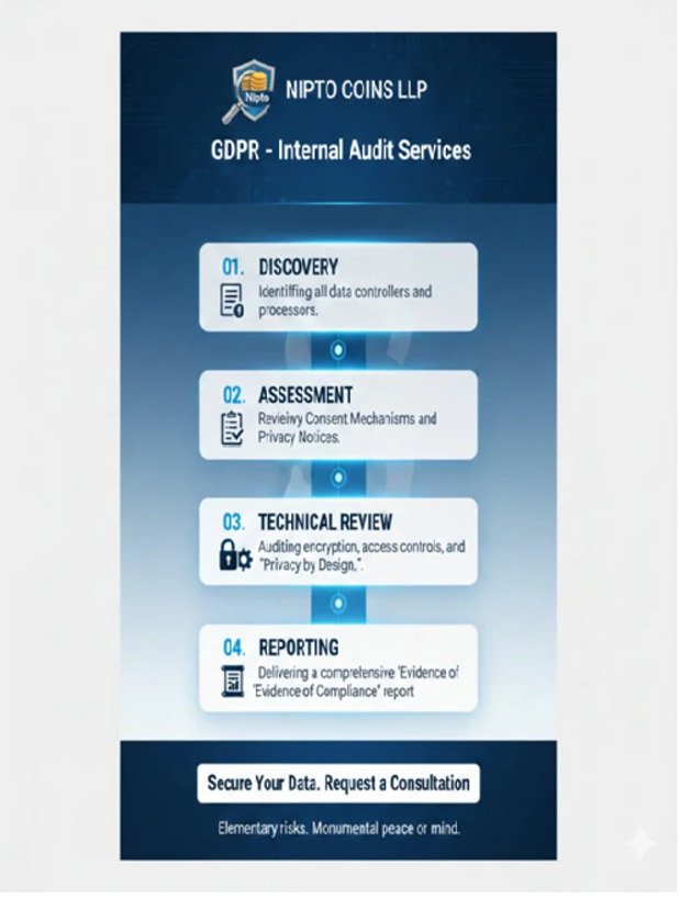 GDPR – Internal Audit Services – Nipto Coins LLP – NC501